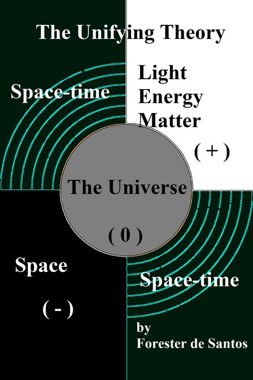 Produktbild: The Unifying Theory