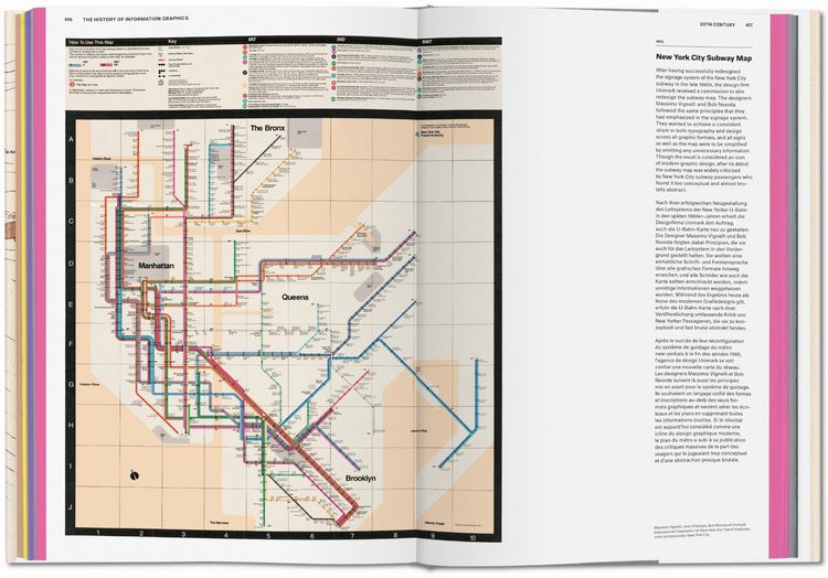 Produktbild: History of Information Graphics