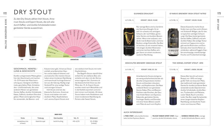 Produktbild: Workshop Bier
