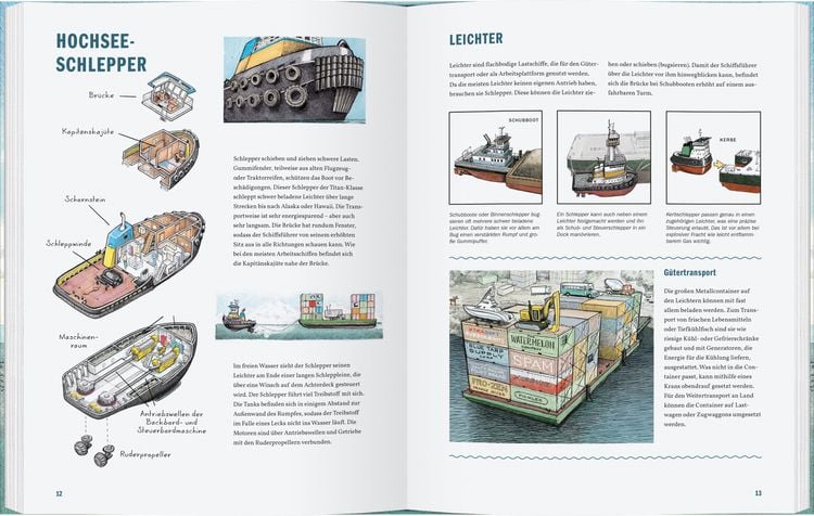 Produktbild: Schiff ahoi!