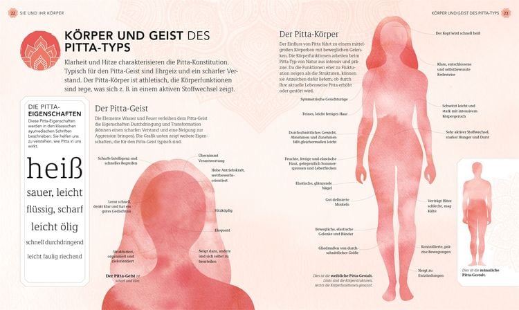 Produktbild: Gesund und entspannt mit Ayurveda