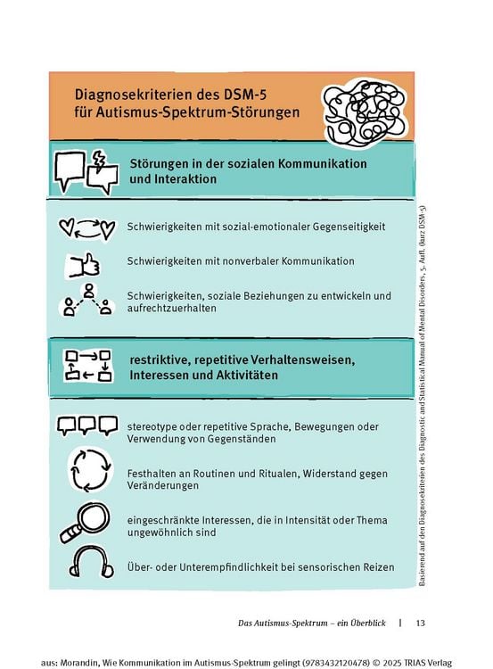 Produktbild: Wie Kommunikation im Autismus-Spektrum gelingt