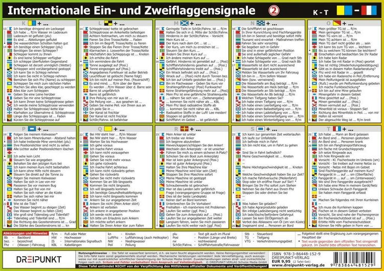 Produktbild: Info-Tafel-Set Flaggensignale
