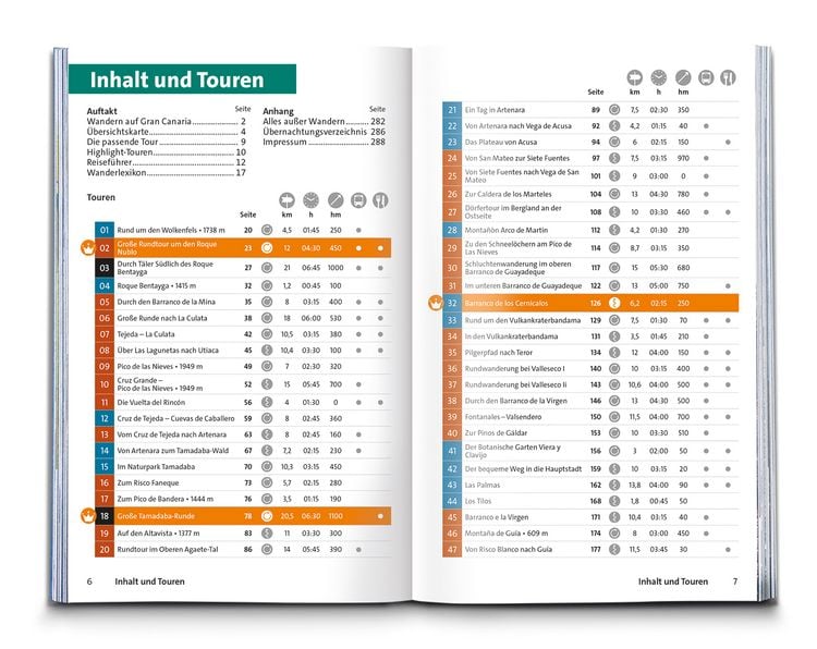 Produktbild: KOMPASS Wanderf&uuml;hrer Gran Canaria, 75 Touren mit Extra-Tourenkarte