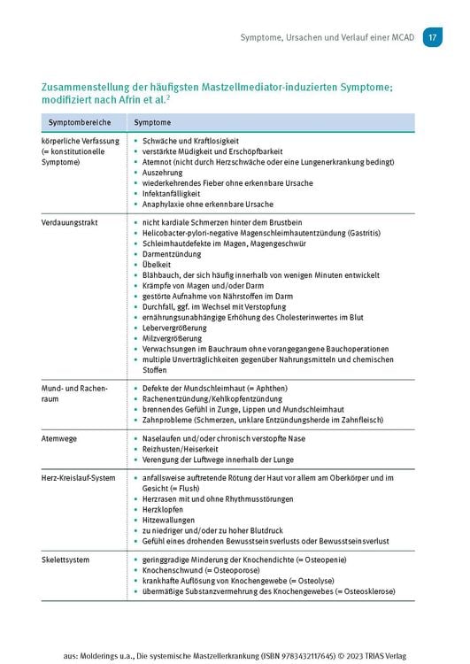 Die systemische Mastzellerkrankung