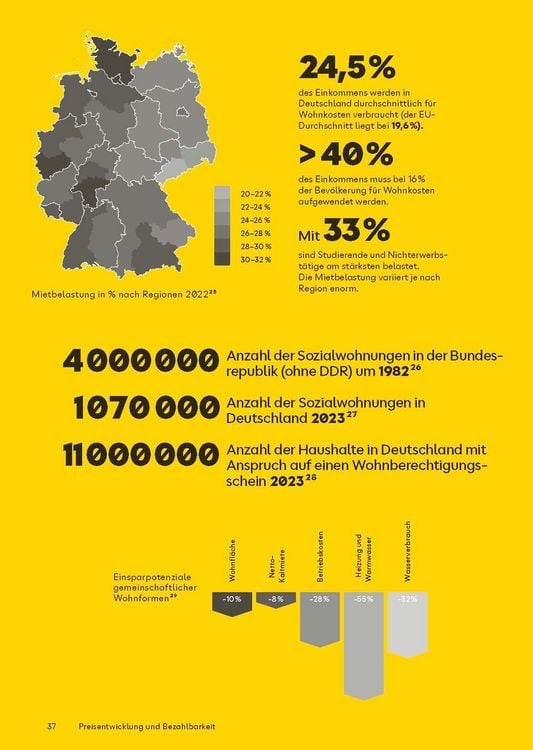 Produktbild: Wohnen neu denken &ndash; den Wandel gestalten