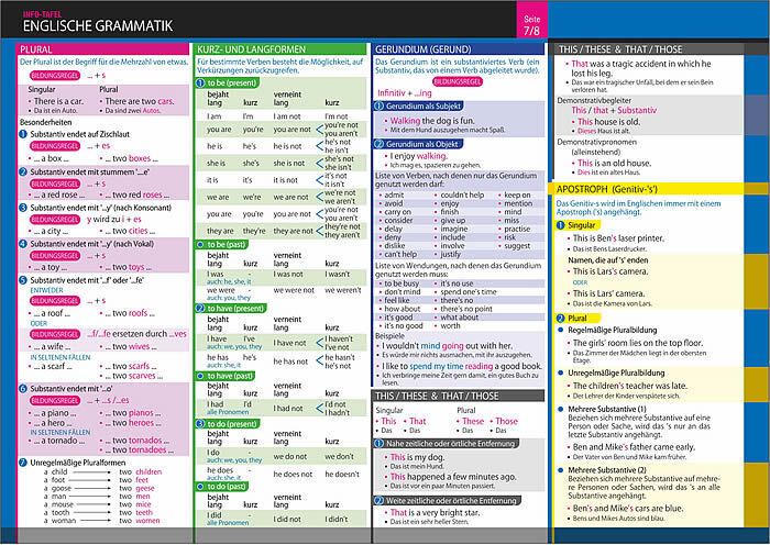 Produktbild: Info-Tafel-Set Englische Grammatik