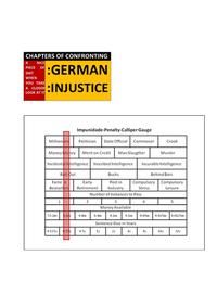 Produktbild: Chapters Of Confronting :German :Injustice
