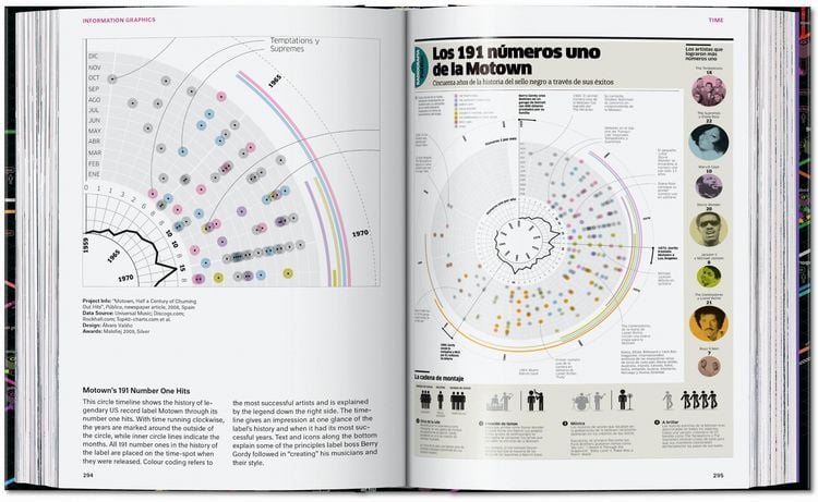 Produktbild: Information Graphics