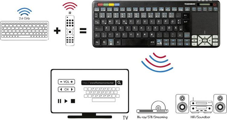 Produktbild: Thomson ROC3506 4in1-Universal-Smart-TV-Fernbedienung f&uuml;r Sony, STB, Audio, PC Sony Fernbedienung Schwarz