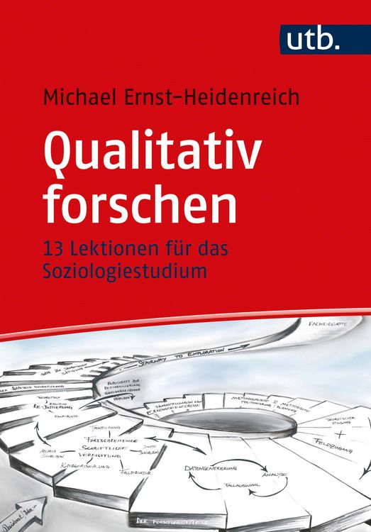 Produktbild: Qualitativ forschen