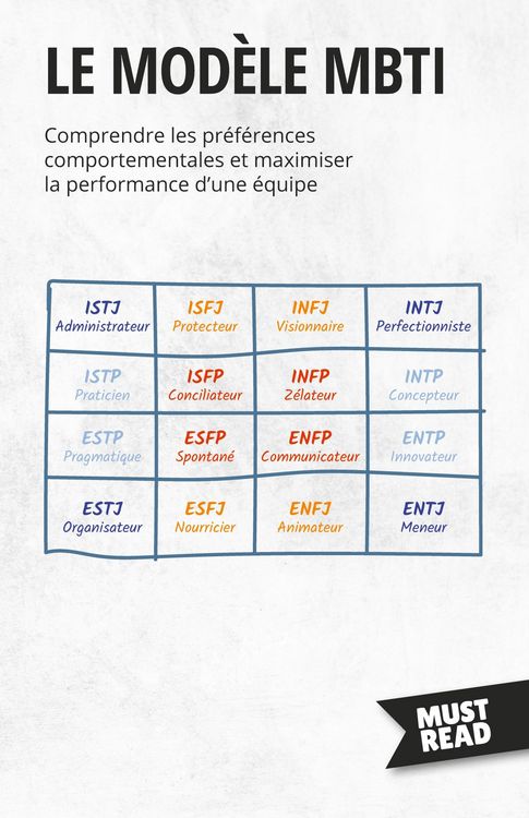 Produktbild: Le Mod&egrave;le MBTI