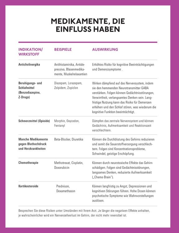 Produktbild: Geistig fit bis ins hohe Alter