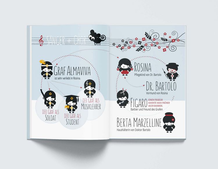 Produktbild: Barbier von Sevilla &ndash; Oper einfach erkl&auml;rt f&uuml;r Einsteiger
