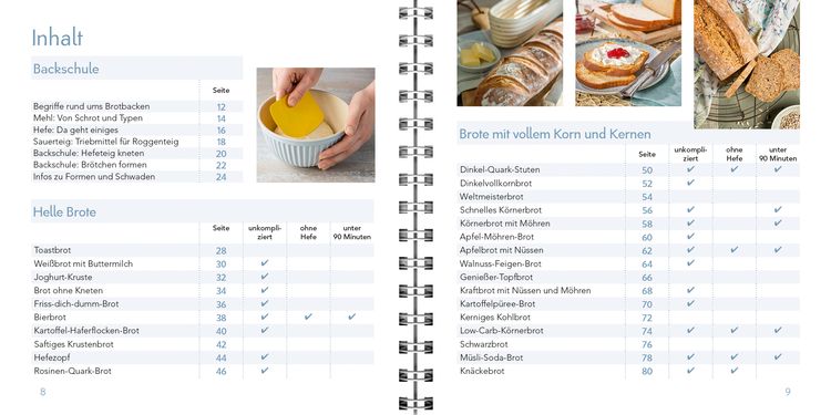 Produktbild: Geliebte Brote