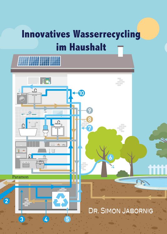 Produktbild: Innovatives Wasserrecycling im Haushalt