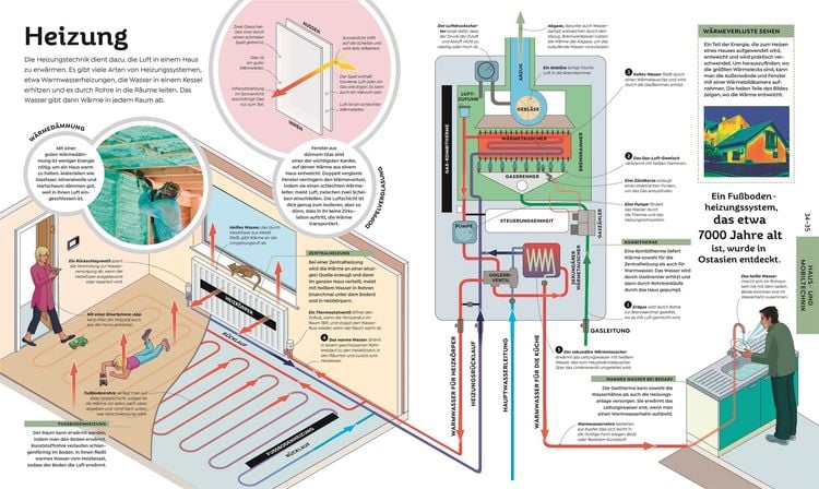 Produktbild: Das gro&szlig;e Buch der Technik