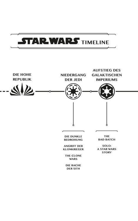 Produktbild: Star Wars: Die Hohe Republik - In die Dunkelheit
