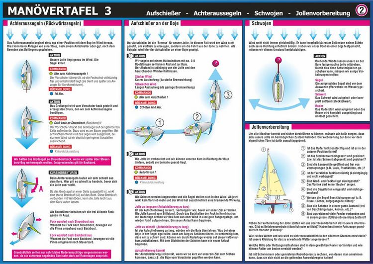 Produktbild: Info-Tafel-Set Man&ouml;ver unter Segel