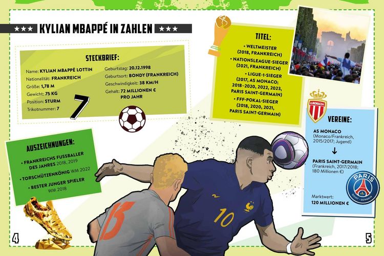 Produktbild: Werde wie ... Kylian Mbapp&eacute; | Mit Poster