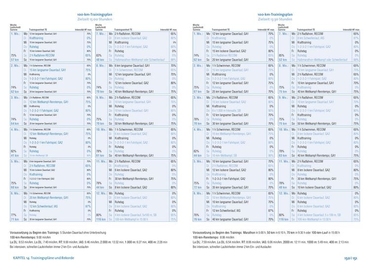 Produktbild: Das gro&szlig;e Buch vom Ultramarathon