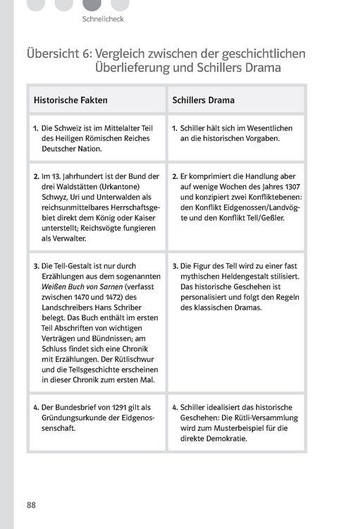 Produktbild: Lekt&uuml;rehilfen Friedrich Schiller 'Wilhelm Tell'