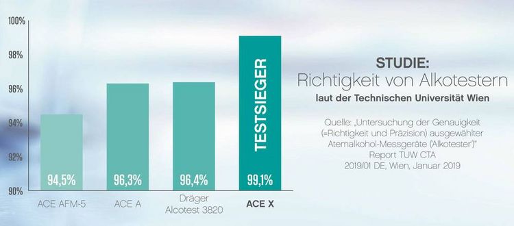 Produktbild: ACE X Alkoholtester Schwarz 0.0 bis 5 &permil; inkl. Display