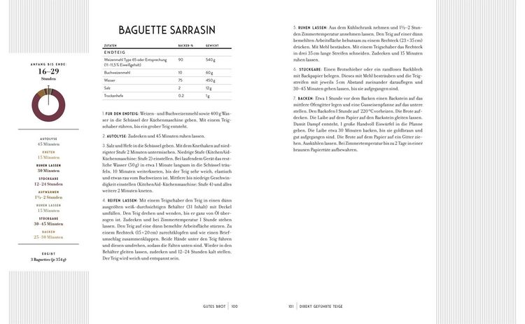 Produktbild: Gutes Brot