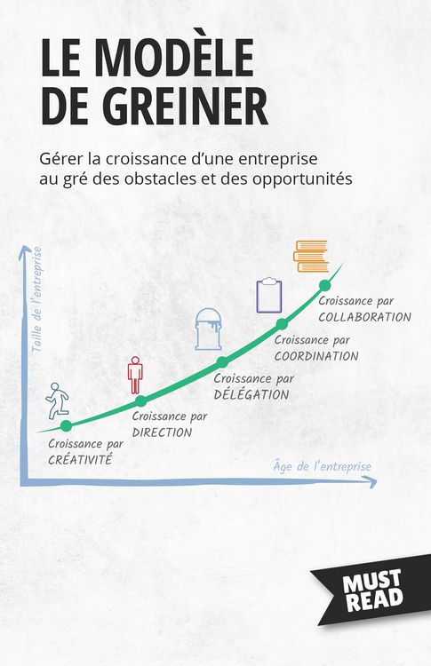 Produktbild: Le Mod&egrave;le De Greiner