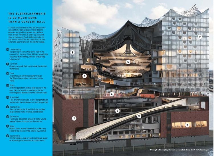 Produktbild: Elbphilharmonie Hamburg