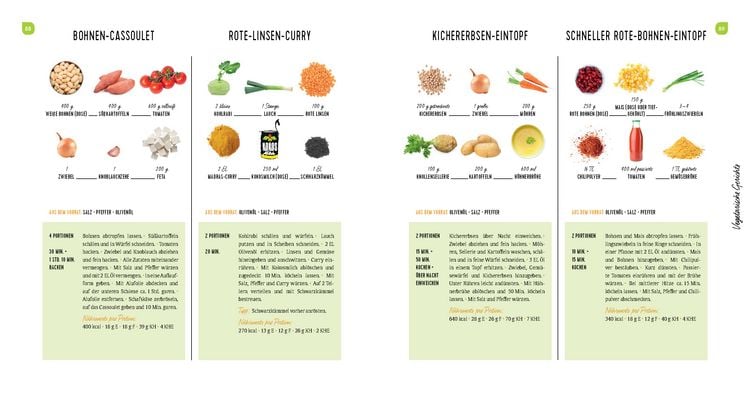 Produktbild: Das einfachste Diabetes-Kochbuch aller Zeiten