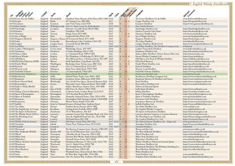 Produktbild: Whisky Atlas Europe 2025