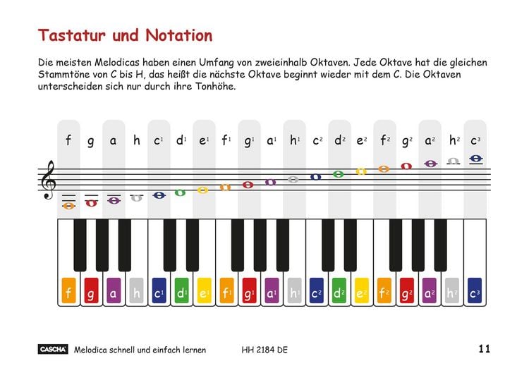 Produktbild: Melodica - schnell und einfach lernen