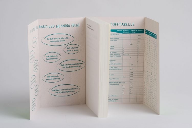 Produktbild: Baby-led Weaning - Das Grundlagenbuch