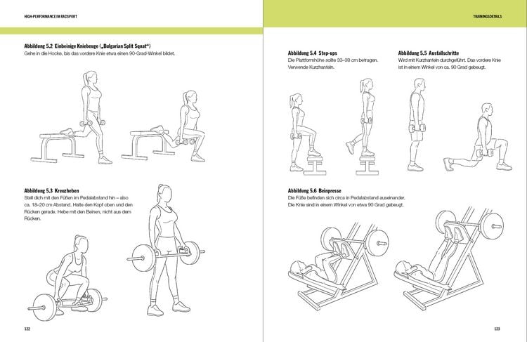 Produktbild: High-Performance im Radsport