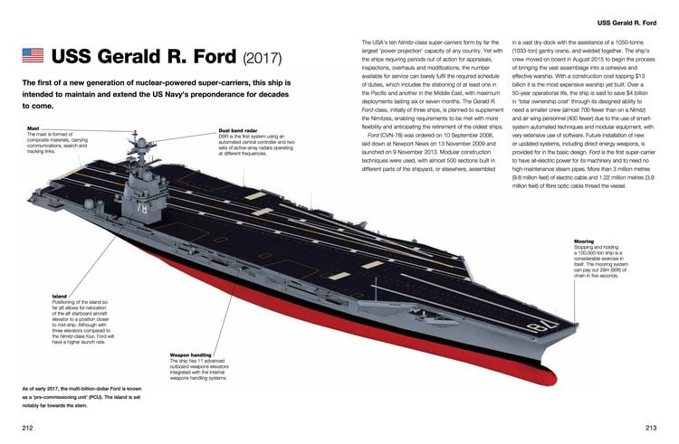 Produktbild: Aircraft Carriers