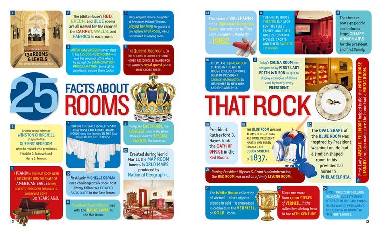 Produktbild: 1,000 Facts about the White House