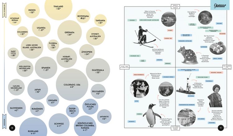 Produktbild: LONELY PLANET Bildband Wann am besten wohin?