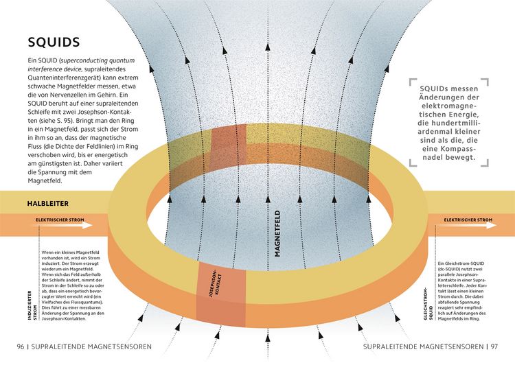 Produktbild: SIMPLY. Quantenphysik