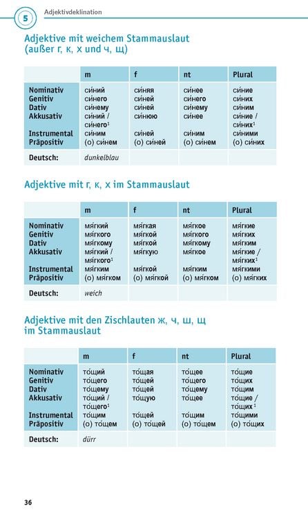 Produktbild: PONS Grammatik kurz und b&uuml;ndig Russisch