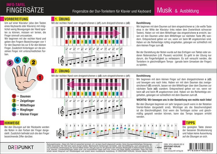 Produktbild: Klavier Fingers&auml;tze
