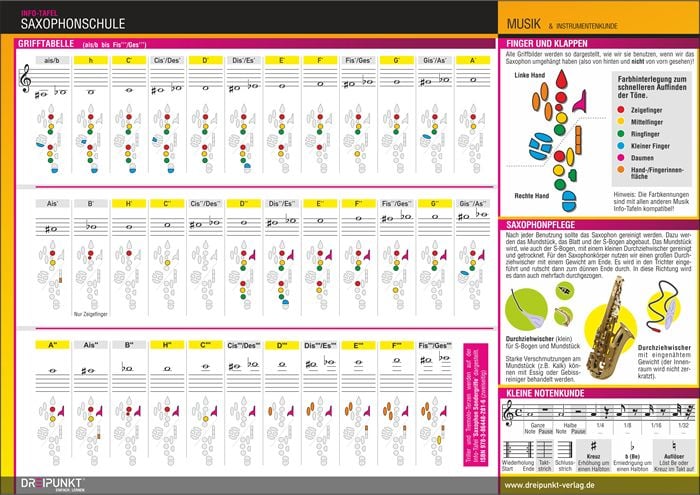 Produktbild: Saxophonschule - Grundlagen