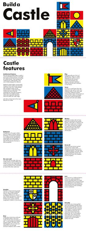 Produktbild: Build a Castle