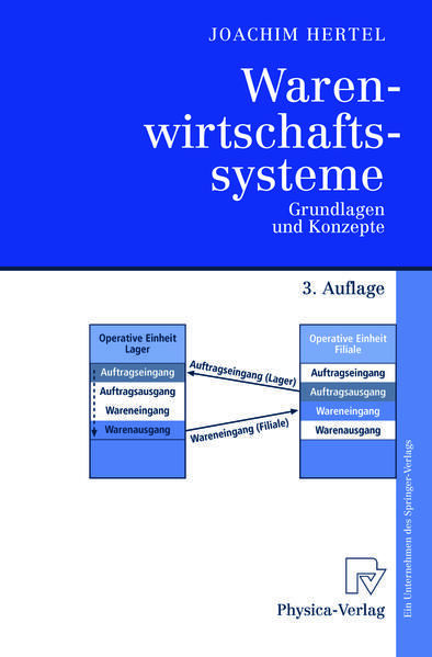 Produktbild: Warenwirtschaftssysteme