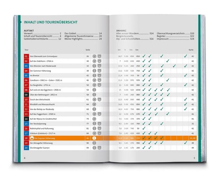 Produktbild: KOMPASS Wanderf&uuml;hrer Wallis, 80 Touren