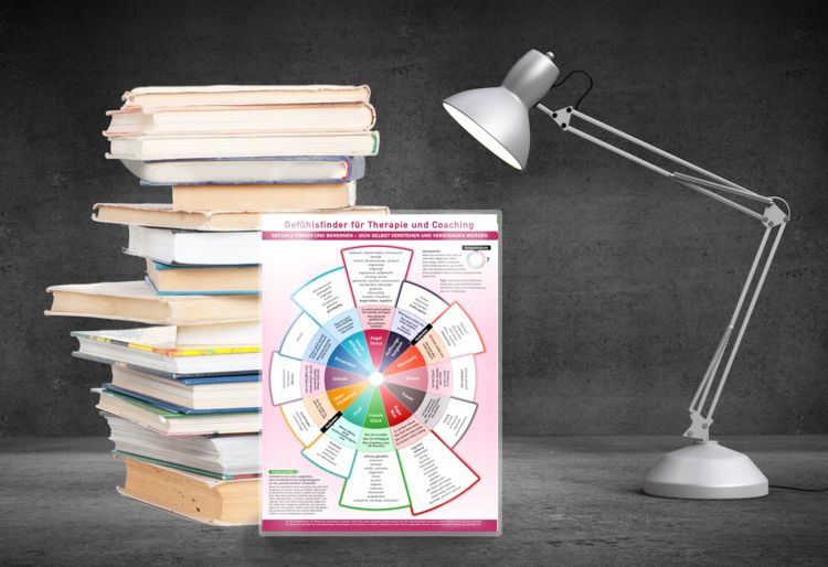 Produktbild: [4er Set] Gef&uuml;hlsfinder und Bed&uuml;rfnisfinder f&uuml;r Therapie und Coaching (2x Wissenskarten A4, 2x Wandposter A2)