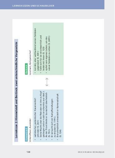 Im Westen Nichts Neues Kapitel 1 Zusammenfassung 'Im Westen nichts Neues von Erich Maria Remarque - Textanalyse und