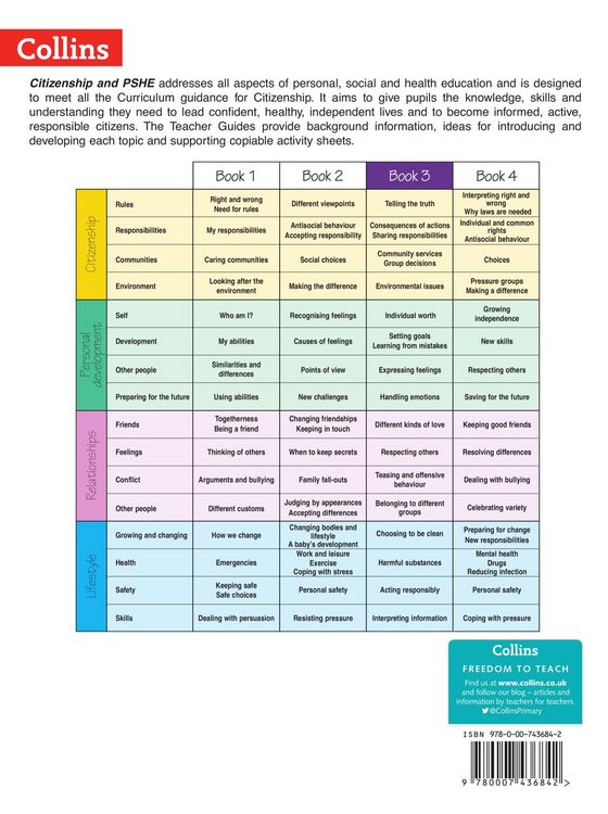 Produktbild: Citizenship Pshe Text Bo Pb