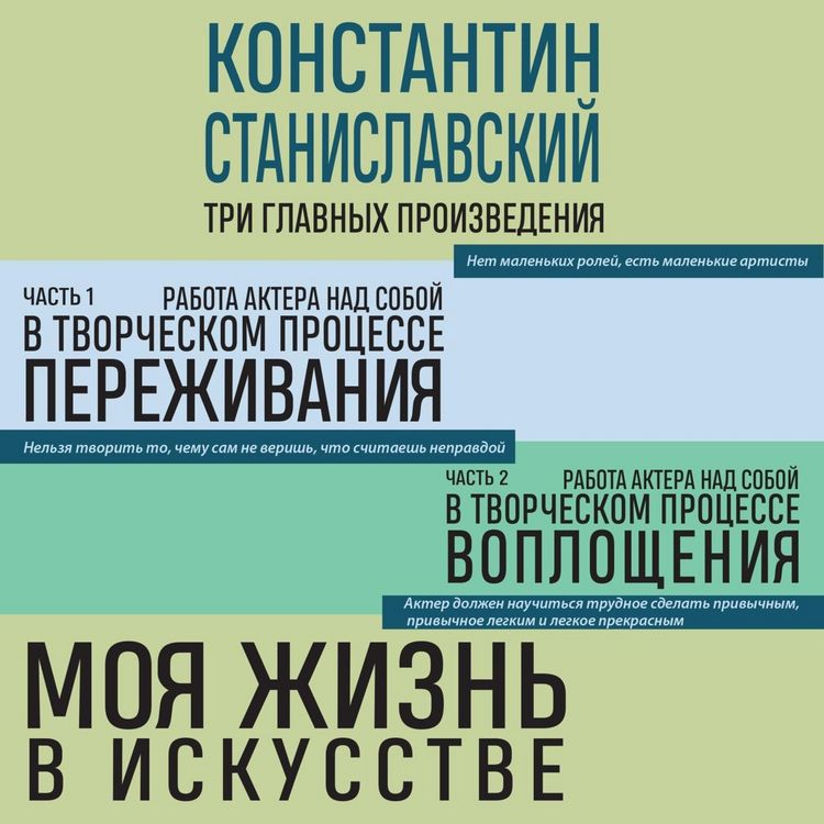 Produktbild: Konstantin Stanislavskiy. Rabota aktera nad soboy. CHasti 1 i 2. Moya zhizn v iskusstve