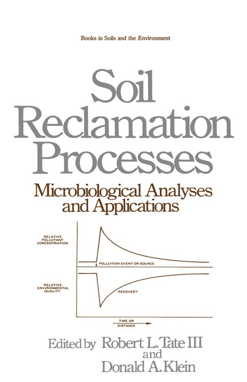 Produktbild: Soil Reclamation Processes Microbiological Analyses and Applications